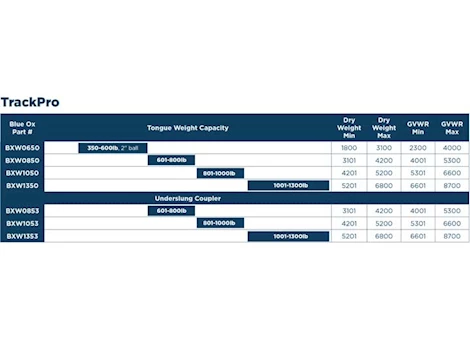 Blue Ox TRACKPRO KIT, SPRING BARS, 1300 LB.