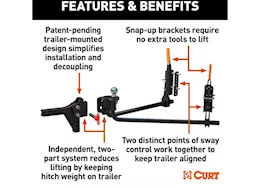 Curt Manufacturing Trutrack 2point 8-10k trailer-mounted weight distribution system w/sway control