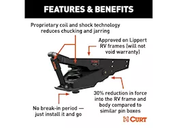 Curt Manufacturing Helux coil-spring 5th wheel pin box 4850lb pin weight 24000lb