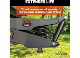 Curt Manufacturing Helux coil-spring 5th wheel pin box 4850lb pin weight 24000lb
