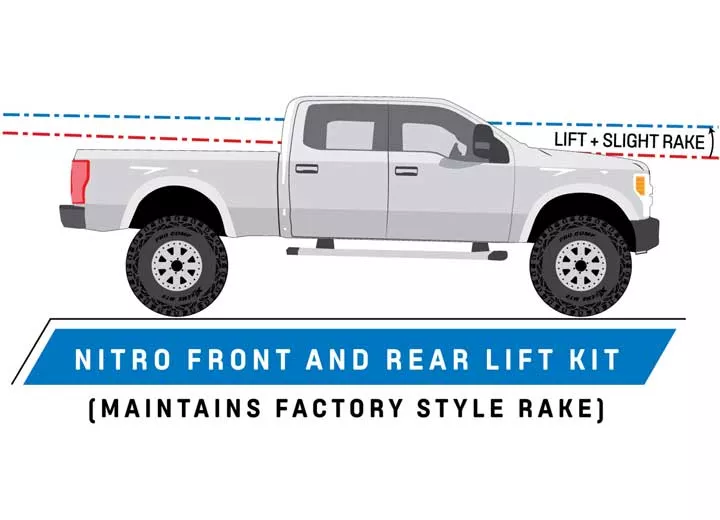 ProComp 15-20 f150 4wd  2.5 inch leveling/lift kit with rear blocks