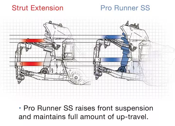 ProComp Pro runner ss monotube front 0-2in lift