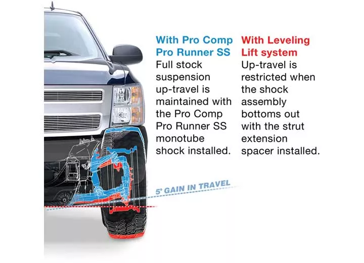 ProComp Pro runner ss monotube front 0-2in lift