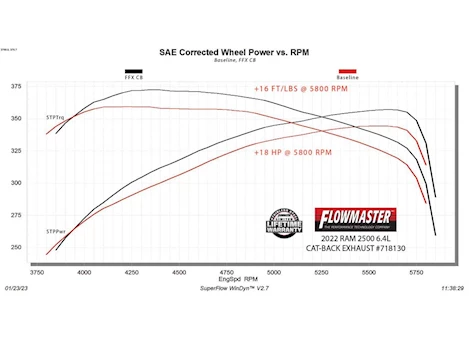 Flowmaster 14-c ram 2500/3500 6.4l flowfx cat-back exhaust, 3.5in x 3in, dual out, 4in tip, Main Image