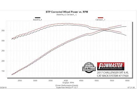 Flowmaster 15-19 DODGE CHALLENGER SRT FFX CB DOR
