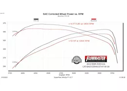 Flowmaster 14-c ram 2500/3500 6.4l flowfx cat-back exhaust, 3.5in x 3in, dual out, 4in tip,