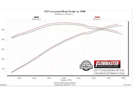 Flowmaster 15-19 dodge challenger srt ffx cb dor
