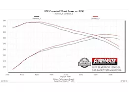 Flowmaster 14-19 gm1500 5.3l cc&dc otl-ext 409s