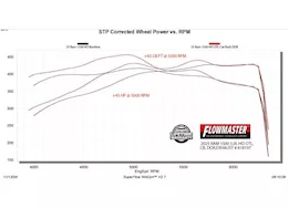Flowmaster 25 ram 1500 3.0l outlaw cat-back exhaust, dor