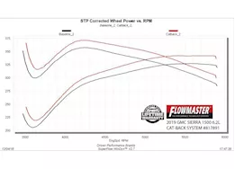 Flowmaster 19-20 gm 1500, 6.2l, cb, dual exit