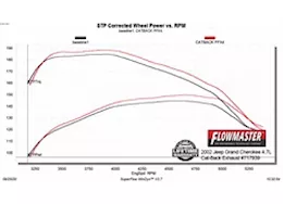 Flowmaster 99-04 grand cherokee 4.0l/4.7l ffx