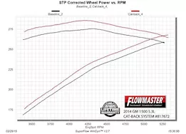 Flowmaster 14-16 silverado/sierra 1500 5.3l v8 crew/double cab cat back system 409s single side exit force ii