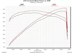 Flowmaster 15-16 challenger, srt 392, srt hellcat, r/t scat pack, 6.2l, 6.4l,  3.00in, 409s stainless steel