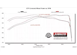 Flowmaster 25 ram 1500 3.0l flowfx cat-back exhaust, dor