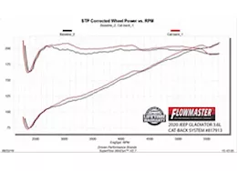 Flowmaster 20-c gladiator 3.6l amt cb dos