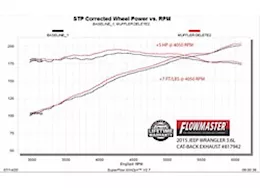 Flowmaster 07-18 wrangler jk 3.6l/3.8l ab amt rock