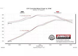 Flowmaster 17-c f250/f350 sd 6.2l/7.3l v8 cat-back exhaust system, 3.5in single side exit,