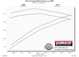 Flowmaster American Thunder Cat-Back Exhaust System
