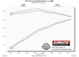 Flowmaster 14-16 silverado/sierra 1500 crew cab 5.3l flex fuel exhaust system