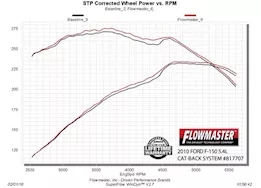 Flowmaster 09-14 ford f-150 v8 otl-ext 409s