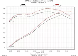 Flowmaster 05-10 mustang gt/gt500/california special/cnvtbl. 4.6l,5.4l, 3.00in mandrel bent