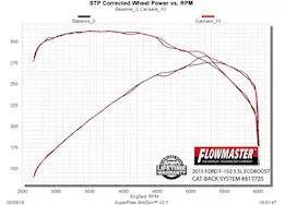 Flowmaster 15-16 f150 cat-back exhaust system
