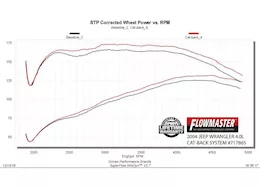 Flowmaster 00-06 jeep wrangler tj 4.0l ffx sor