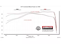 Flowmaster 25 ram 1500 3.0l amt cat-back exhaust, dor
