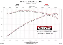 Flowmaster 09-c ram 1500 5.7l amt dor 409s
