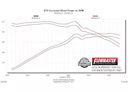 Flowmaster 14-18 silverado/sierra 1500, 5.3l, cb, s
