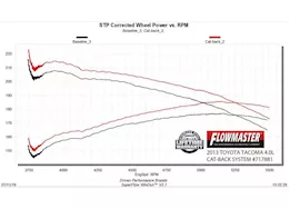 Flowmaster 05-15 toyota tacoma 4.0l ffx cb sos