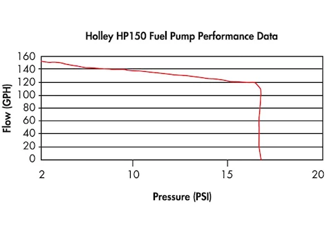 Holley FUEL PUMP BILLET GEROTOR HP1