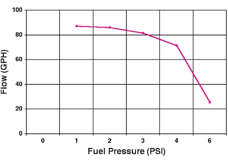 Holley Elec fuel pump red Main Image