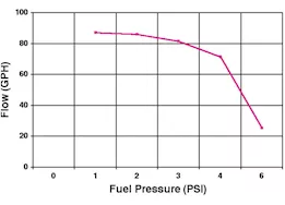 Holley Elec fuel pump red