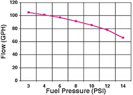 Holley Electric fuel pump-blue-with regulator