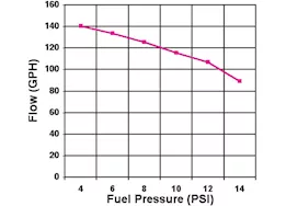 Holley Pro-series elec fuel pump