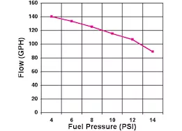 Holley Pro-series elec fuel pump