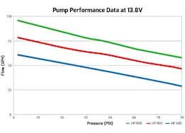 Holley Fuel pump hp low flow electric