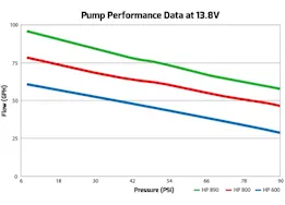 Holley Fuel pump, hp gas only walbro