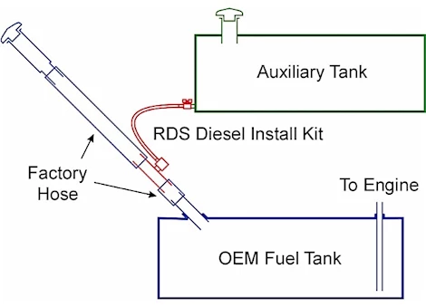 RDS Diesel Install Kit for 2" Fill Line Main Image