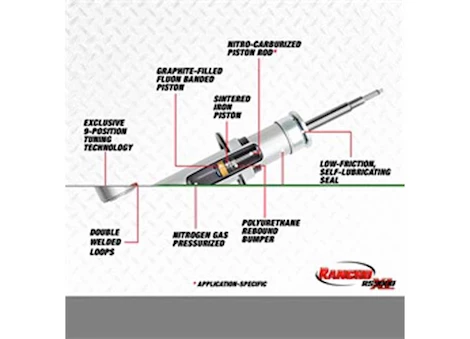 Rancho Suspensions 14-17 F100, F150   1/2 TON  FRNT  RS5000X STRUT