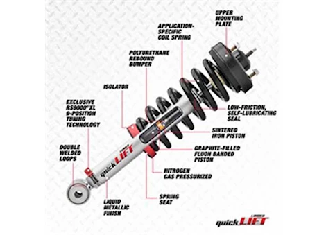 Rancho Suspensions 14-18 f150 2wd quicklift loaded – front left, all trims – excl. std. cab Main Image