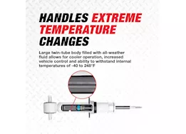 Rancho Suspensions 19-21 gm 1500 silverado/sierra (exc. trail boss/at4) rs5000x strut
