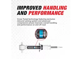 Rancho Suspensions 19-21 gm 1500 silverado/sierra (exc. trail boss/at4) rs5000x strut