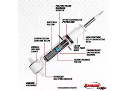 Rancho Suspensions Rs5000x series strut