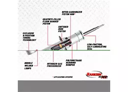 Rancho Suspensions 14-17 f100, f150   1/2 ton  frnt  rs5000x strut