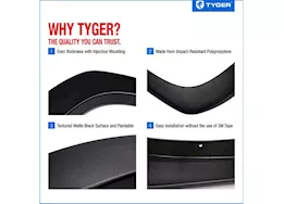 Tyger Auto 21-24 f150 fender flares paintable factory style 4pc textured black