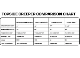 Traxion Progear topside creeper